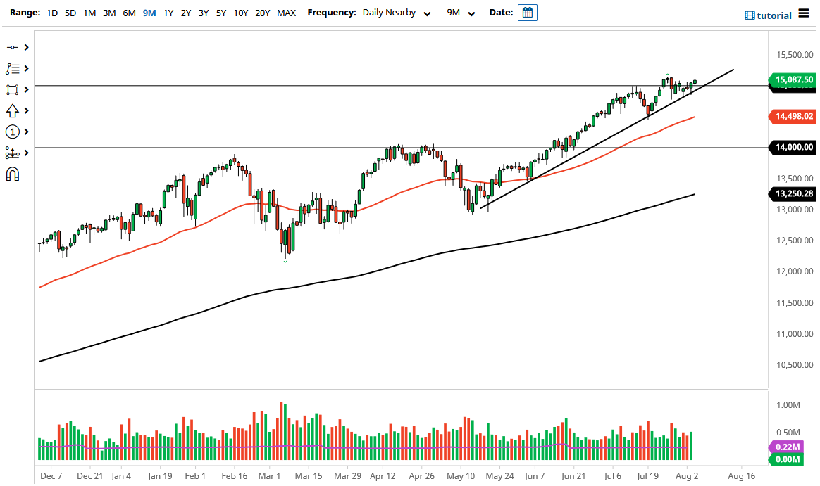 Pronóstico del NASDAQ 100